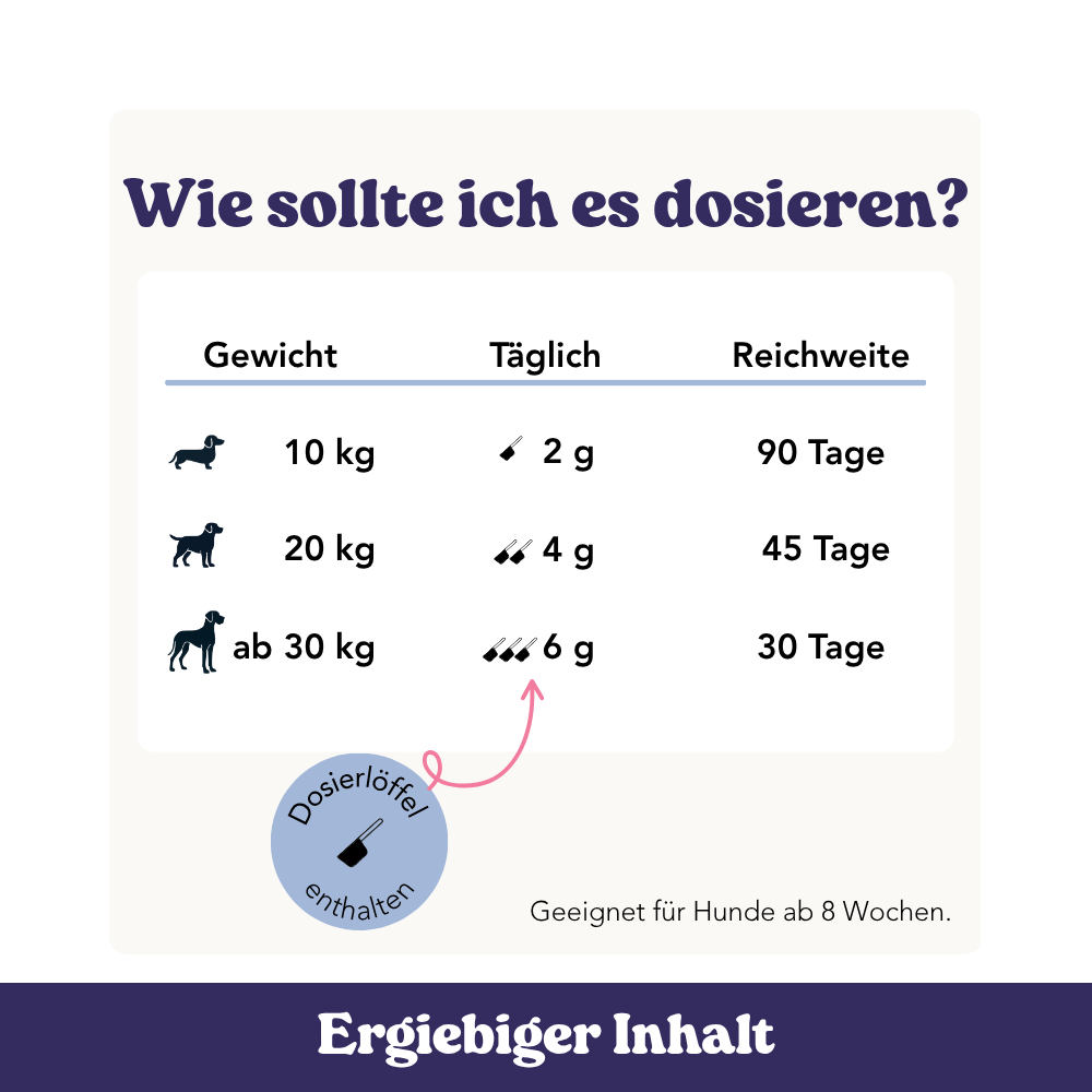 Dosierung leicht gemacht: abgestimmt auf das Körpergewicht deines Hundes. Mit praktischer Tabelle & Löffel zum Abmessen.
